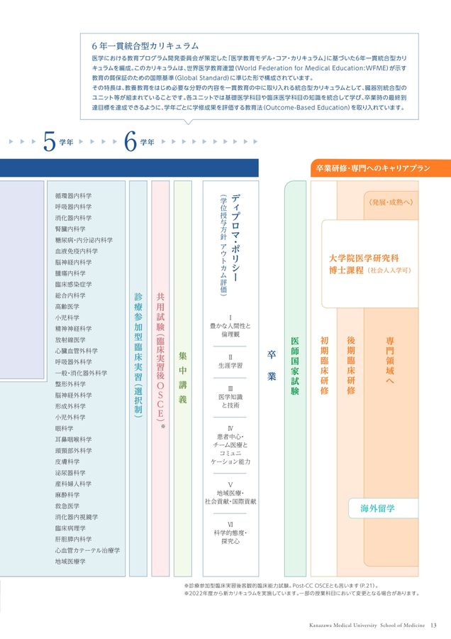 金沢医科大学 医学部案内2023