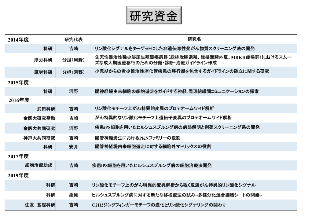 診療実績｜金沢医科大学 小児外科学